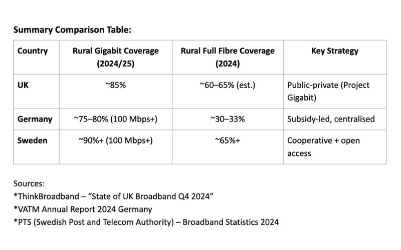 FTTH Conference 2025 Rural Fibre