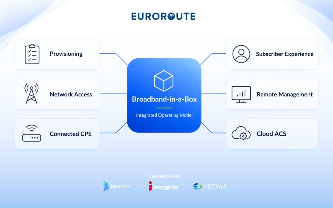 Broadband-in-a-Box: What Integrated Solutions Mean for Regional and Emerging ISPs
