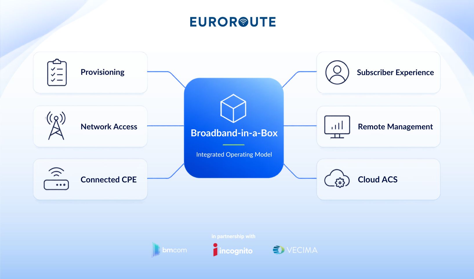 Broadband-in-a-Box infographic Broadband-in-a-Box